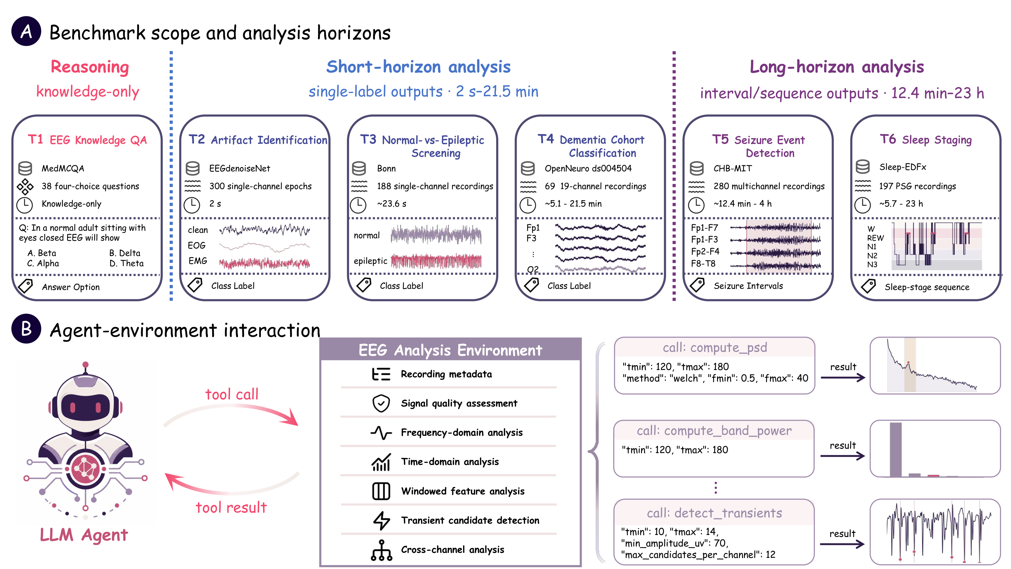 Benchmark overview